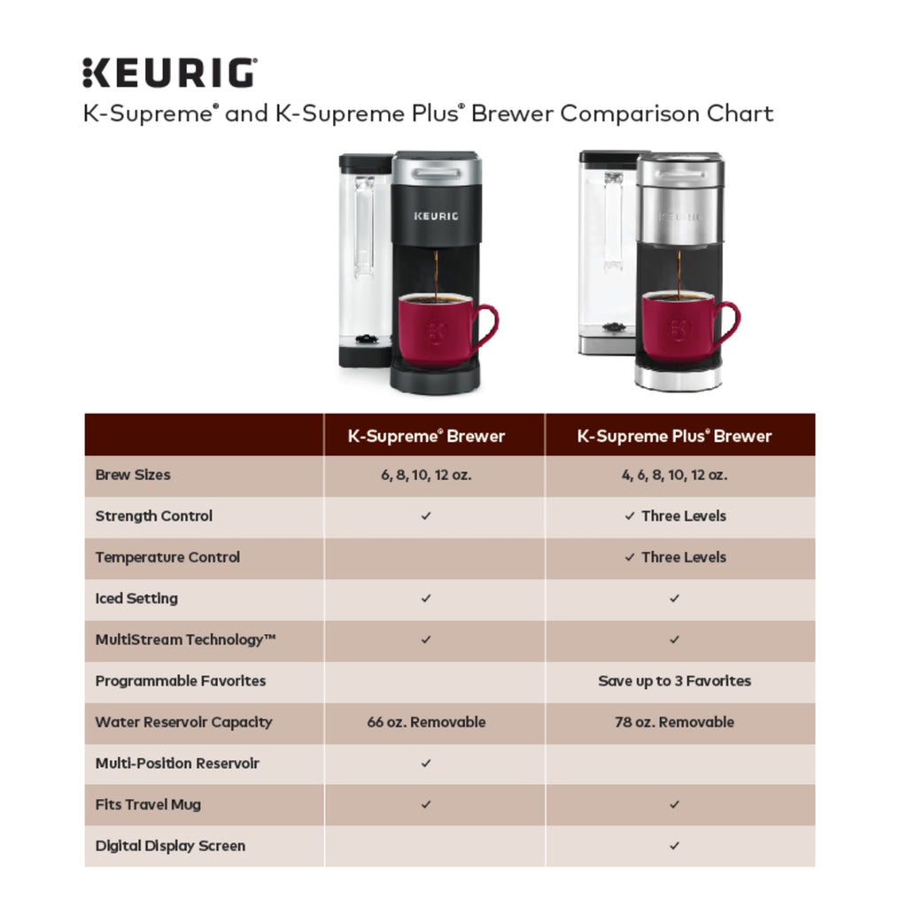 K-Supreme Plus Steel Single-Serve K-Cup Pod Coffee Maker