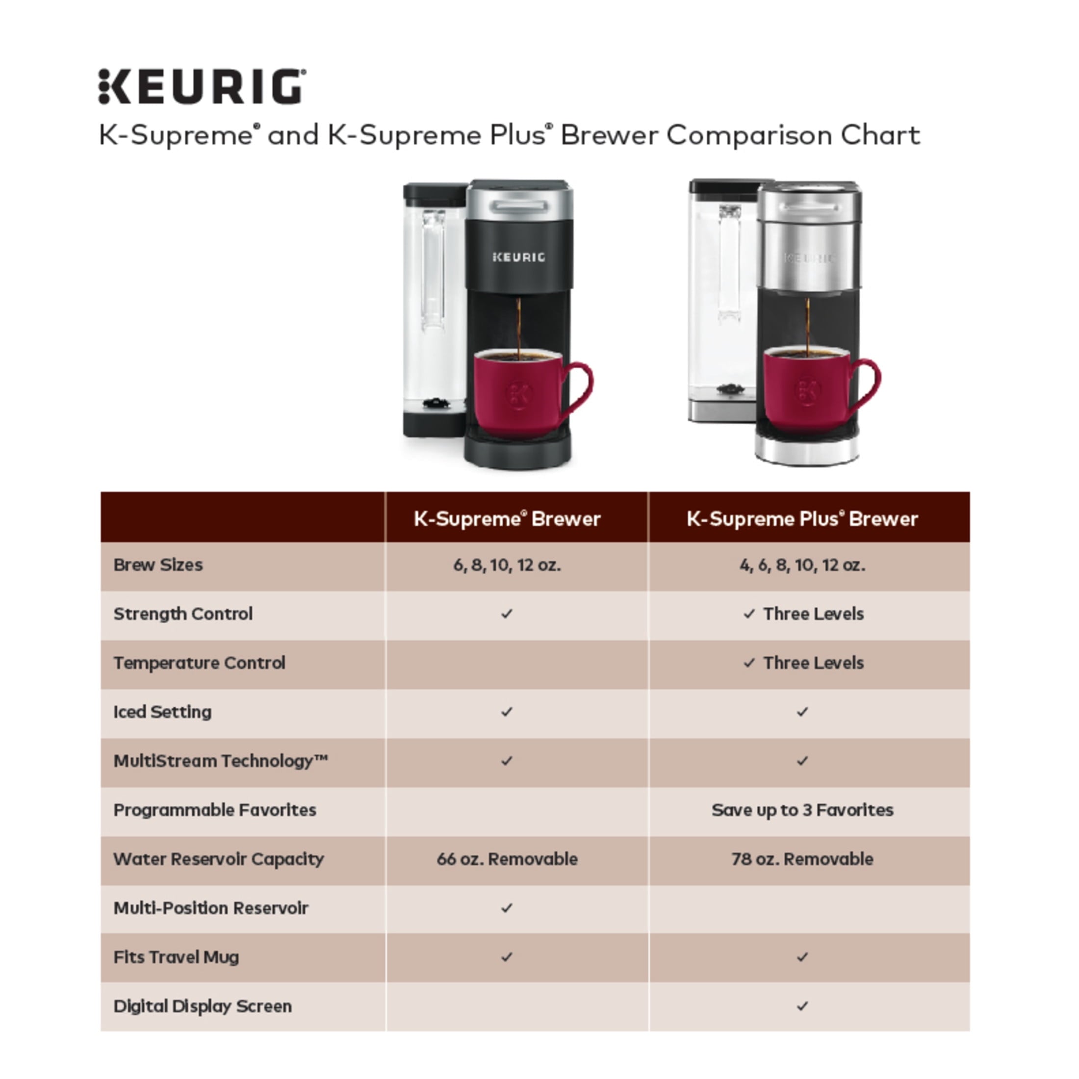 K-Supreme Plus Steel Single-Serve K-Cup Pod Coffee Maker