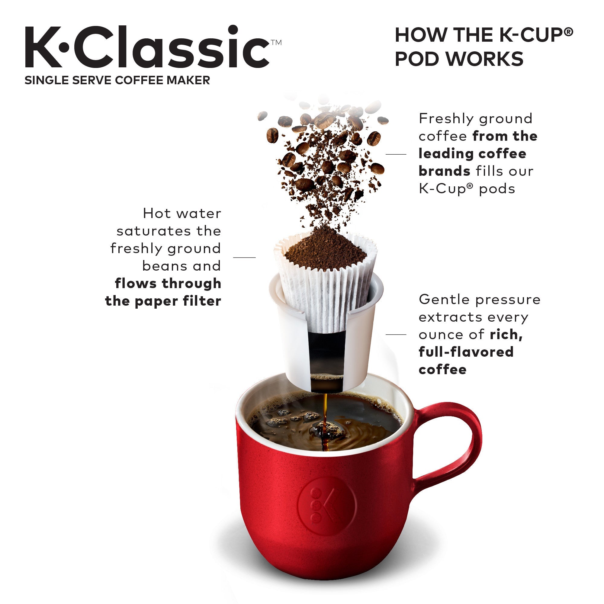 K-Classic Single Serve K-Cup Pod Coffee Maker, Black
