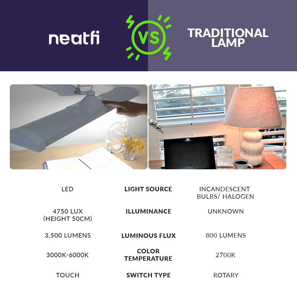 3500 Lumens LED Desk Lamp with Clamp, 26-inch Wide, 3 Light Modes, Reading &amp; Workbench, White