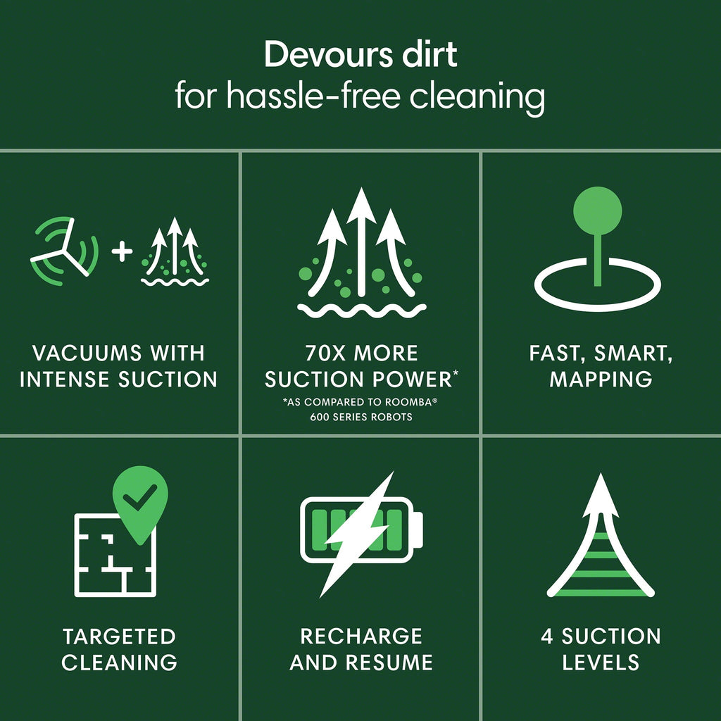Roomba 105 Vac Robot Vacuum and Self-Charging Dock with Intense Power Lifting Suction, LiDAR Navigation, for Carpet and Hard Floors, Cleans in Neat Rows, Model # Q312020