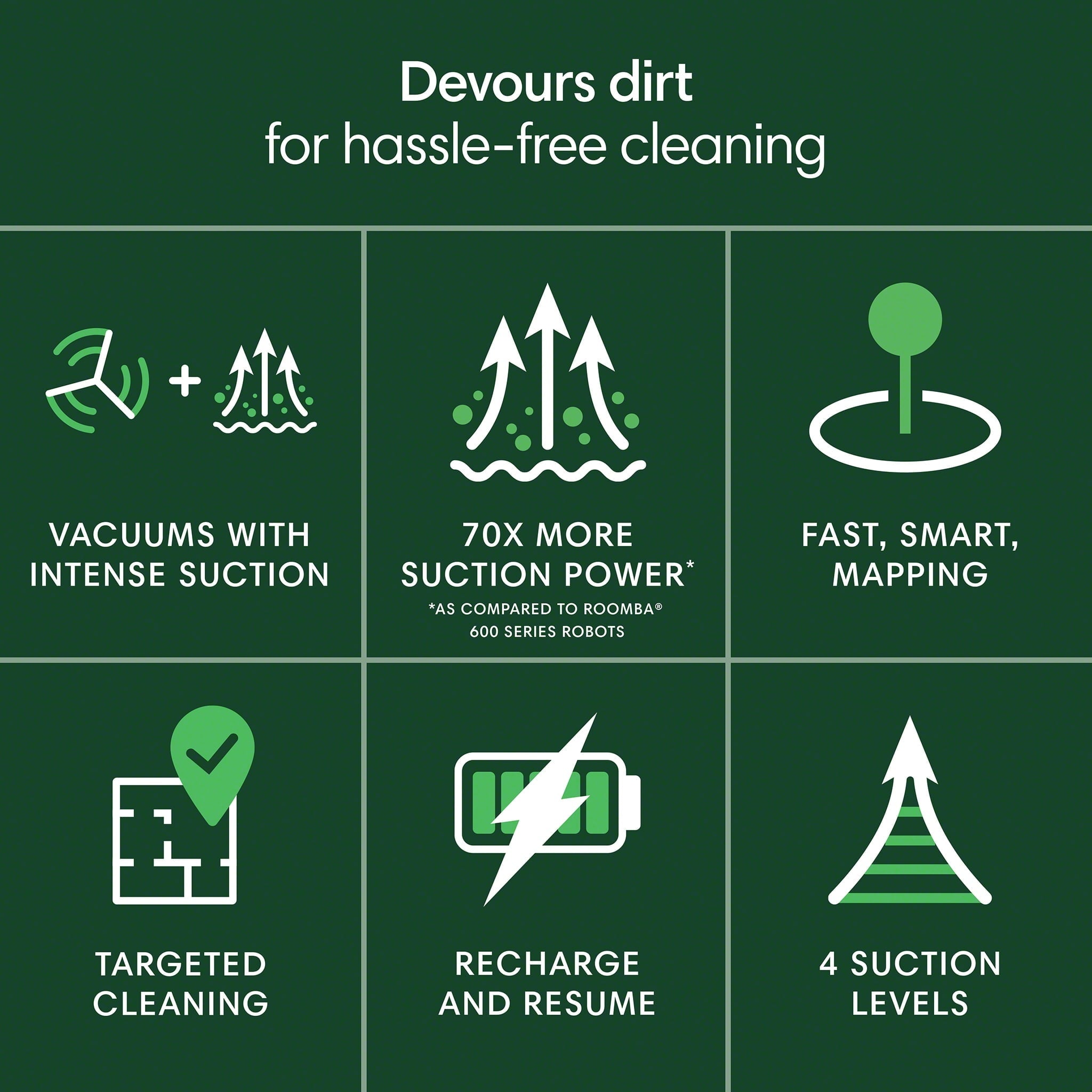Roomba 105 Vac Robot Vacuum and Self-Charging Dock with Intense Power Lifting Suction, LiDAR Navigation, for Carpet and Hard Floors, Cleans in Neat Rows, Model # Q312020